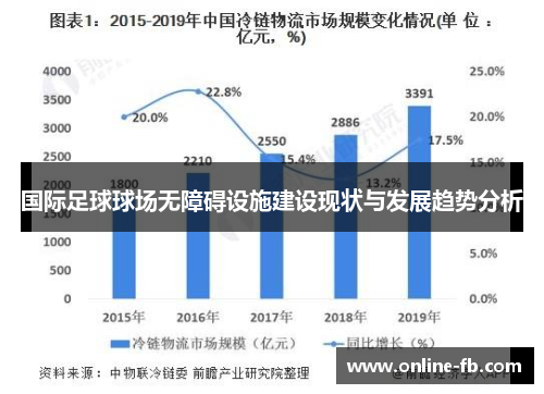 国际足球球场无障碍设施建设现状与发展趋势分析