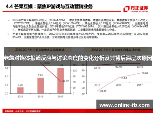 老詹对媒体报道反应与讨论态度的变化分析及其背后深层次原因