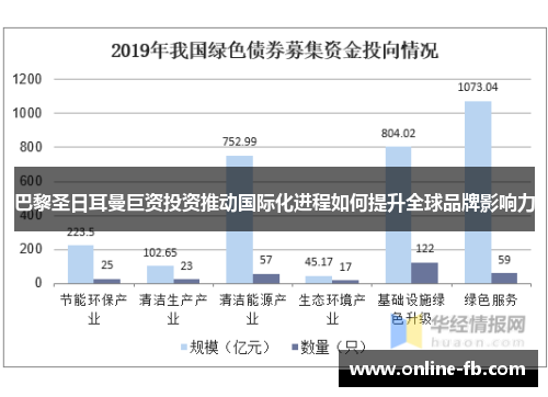 巴黎圣日耳曼巨资投资推动国际化进程如何提升全球品牌影响力