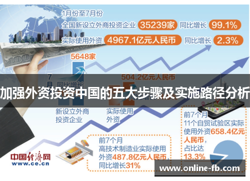 加强外资投资中国的五大步骤及实施路径分析
