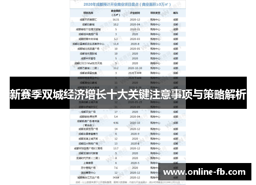 新赛季双城经济增长十大关键注意事项与策略解析