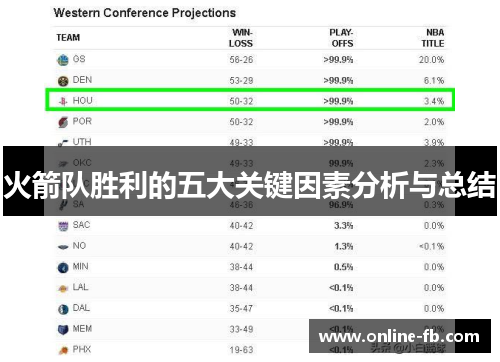 火箭队胜利的五大关键因素分析与总结