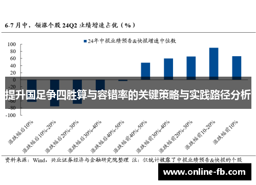 提升国足争四胜算与容错率的关键策略与实践路径分析