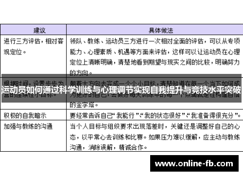 运动员如何通过科学训练与心理调节实现自我提升与竞技水平突破