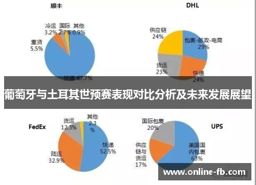 葡萄牙与土耳其世预赛表现对比分析及未来发展展望