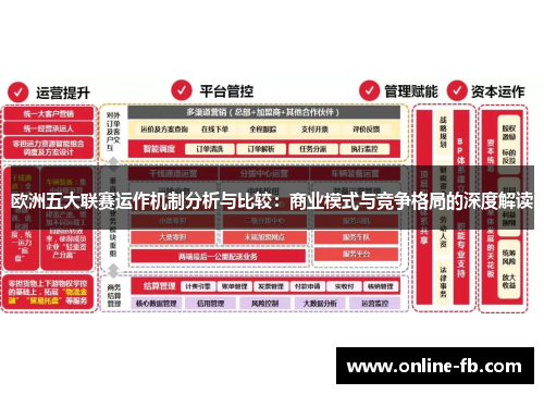 欧洲五大联赛运作机制分析与比较：商业模式与竞争格局的深度解读