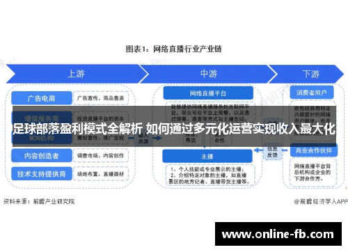 足球部落盈利模式全解析 如何通过多元化运营实现收入最大化